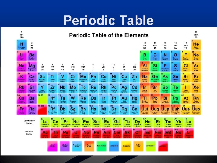 Periodic Table n n Arrangement of elements in which the elements are separated into