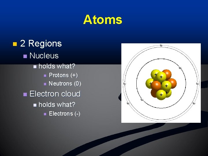Atoms n 2 Regions n Nucleus n holds n n n what? Protons (+)