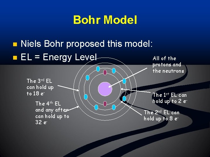 Bohr Model Niels Bohr proposed this model: All of the n EL = Energy