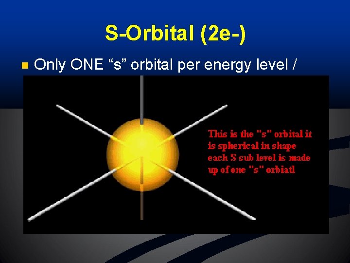 S-Orbital (2 e-) n Only ONE “s” orbital per energy level / Spherical shaped