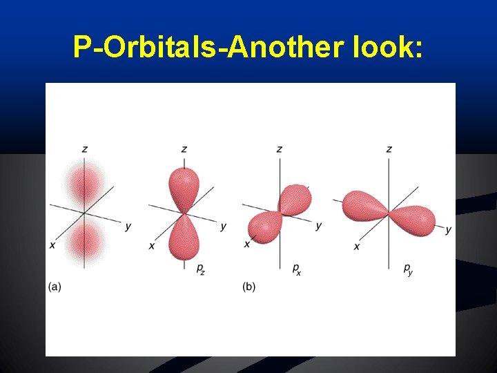 P-Orbitals-Another look: 