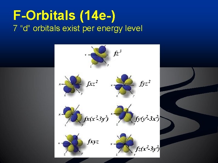 F-Orbitals (14 e-) 7 “d” orbitals exist per energy level 