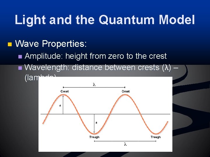 Light and the Quantum Model n Wave Properties: Amplitude: height from zero to the