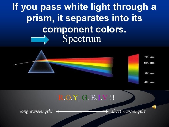 If you pass white light through a prism, it separates into its component colors.
