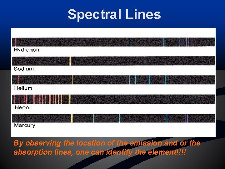 Spectral Lines By observing the location of the emission and or the absorption lines,