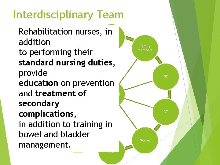 Interdisciplinary Team Rehabilitation nurses, physician in addition Social to performing worker their standard nursing