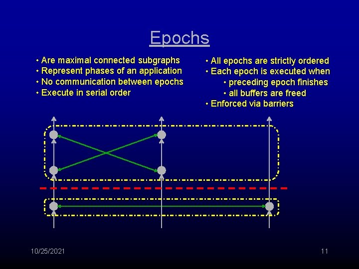 Epochs • Are maximal connected subgraphs • Represent phases of an application • No