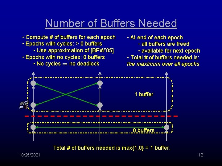 Number of Buffers Needed • Compute # of buffers for each epoch • Epochs