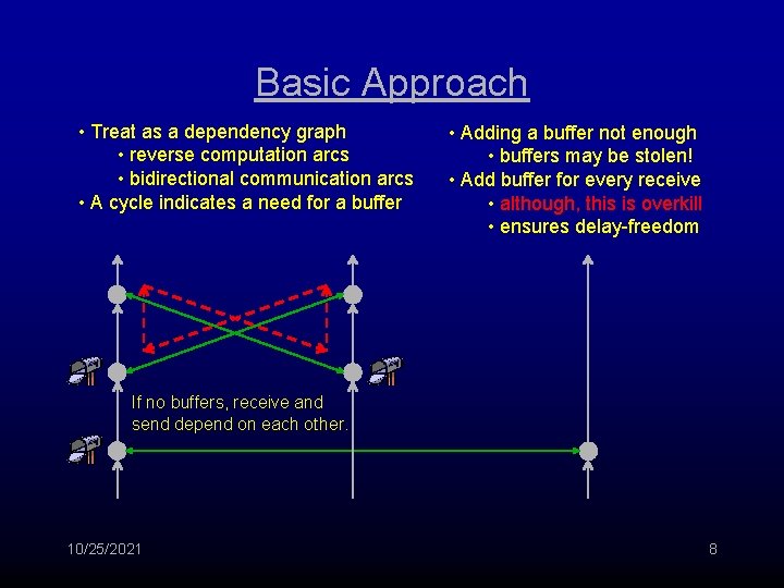 Basic Approach • Treat as a dependency graph • reverse computation arcs • bidirectional