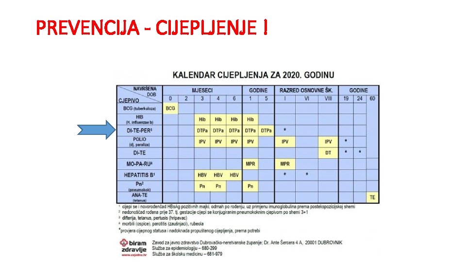 PREVENCIJA - CIJEPLJENJE ! 