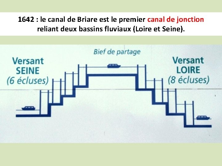 1642 : le canal de Briare est le premier canal de jonction reliant deux