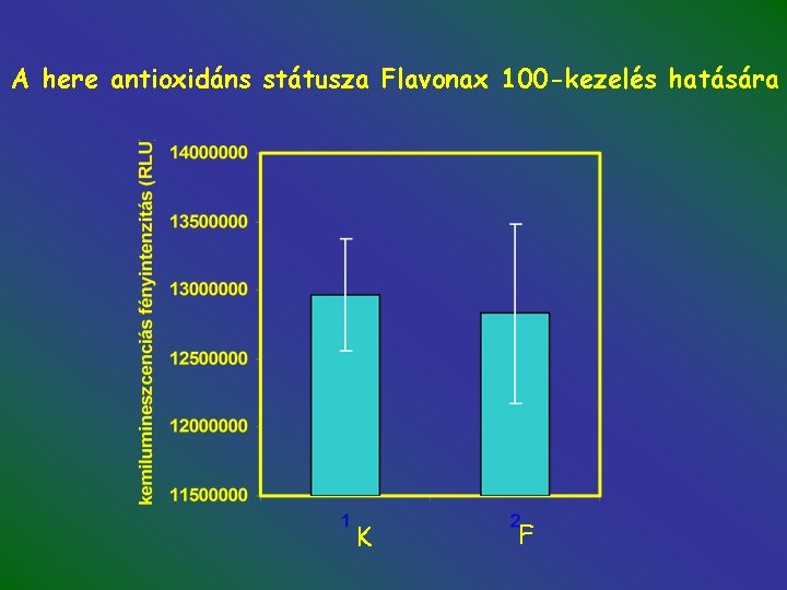 A here antioxidáns státusza Flavonax 100 -kezelés hatására K F 