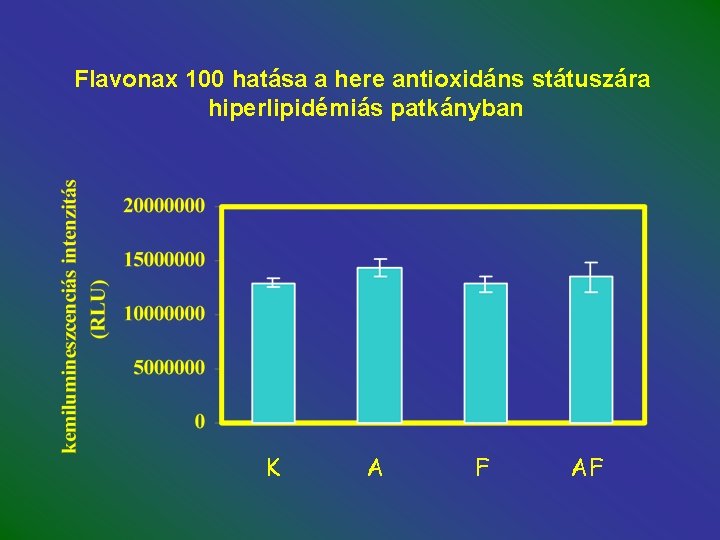 Flavonax 100 hatása a here antioxidáns státuszára hiperlipidémiás patkányban K A F AF 