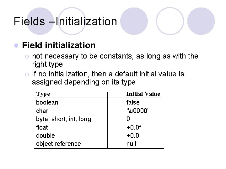 Fields –Initialization l Field initialization not necessary to be constants, as long as with Fields –Initialization l Field initialization not necessary to be constants, as long as with