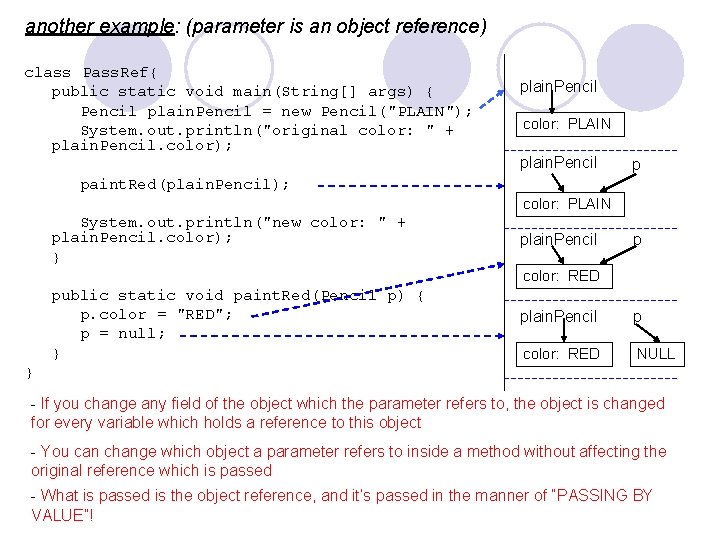 another example: (parameter is an object reference) class Pass. Ref{ public static void main(String[]