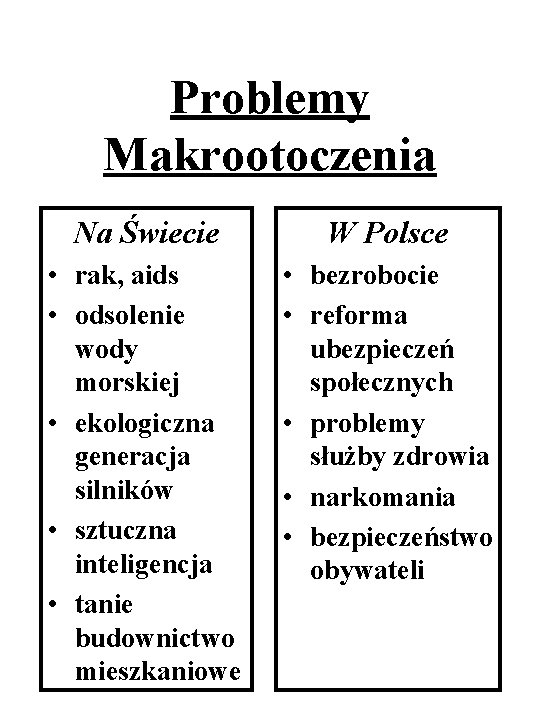 Problemy Makrootoczenia Na Świecie W Polsce • rak, aids • odsolenie wody morskiej •