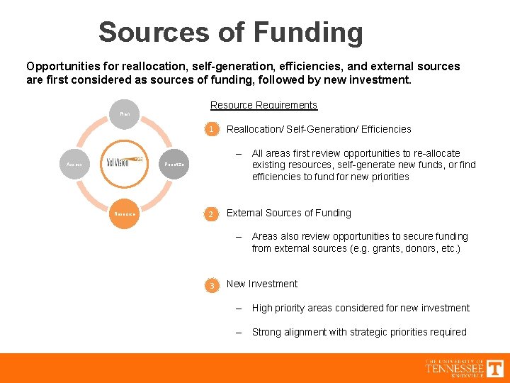 Sources of Funding Opportunities for reallocation, self-generation, efficiencies, and external sources are first considered