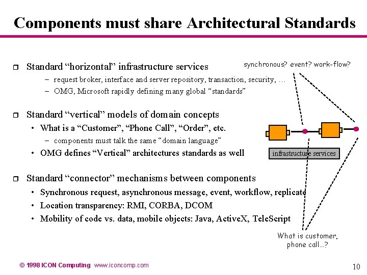 Components must share Architectural Standards r Standard “horizontal” infrastructure services synchronous? event? work-flow? – Components must share Architectural Standards r Standard “horizontal” infrastructure services synchronous? event? work-flow? –