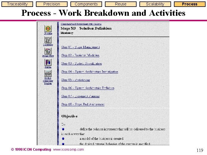 Traceability Precision Components Reuse Scalability Process - Work Breakdown and Activities © 1998 ICON Traceability Precision Components Reuse Scalability Process - Work Breakdown and Activities © 1998 ICON