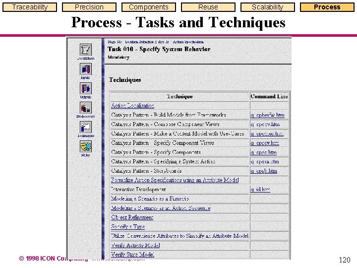 Traceability Precision Components Reuse Scalability Process - Tasks and Techniques © 1998 ICON Computing Traceability Precision Components Reuse Scalability Process - Tasks and Techniques © 1998 ICON Computing