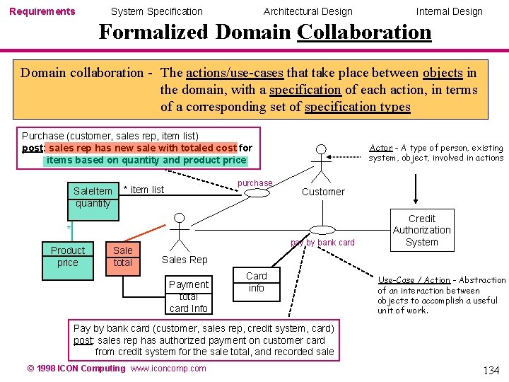 Requirements System Specification Architectural Design Internal Design Formalized Domain Collaboration Domain collaboration - The Requirements System Specification Architectural Design Internal Design Formalized Domain Collaboration Domain collaboration - The