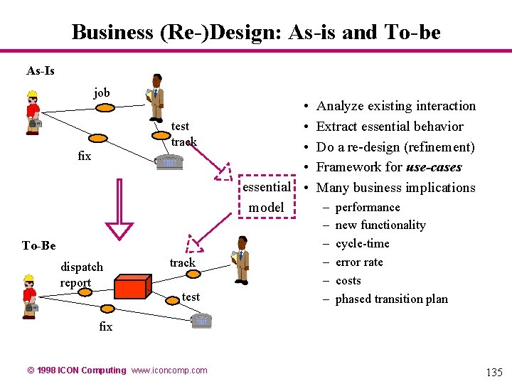 Business (Re-)Design: As-is and To-be As-Is job test track fix To-Be dispatch report track Business (Re-)Design: As-is and To-be As-Is job test track fix To-Be dispatch report track