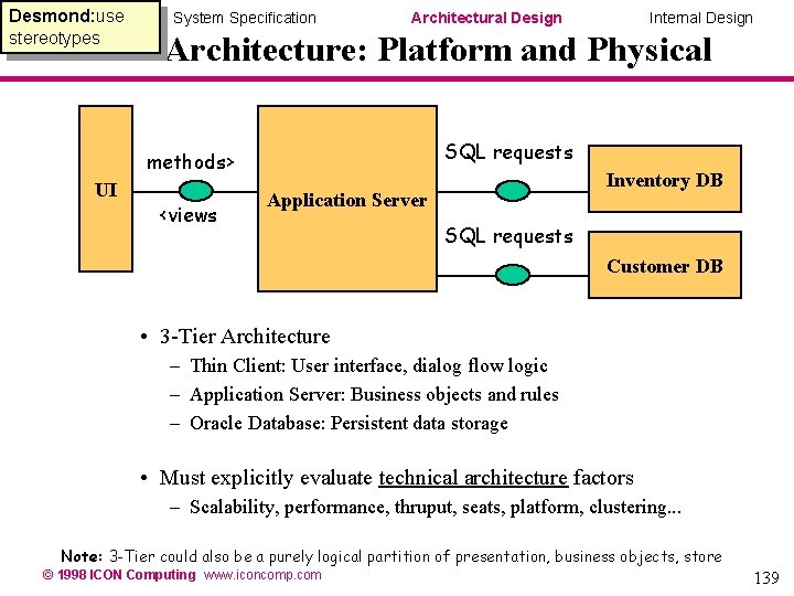 Desmond: use Requirements stereotypes System Specification Architectural Design Internal Design Tech Architecture: Platform and Desmond: use Requirements stereotypes System Specification Architectural Design Internal Design Tech Architecture: Platform and