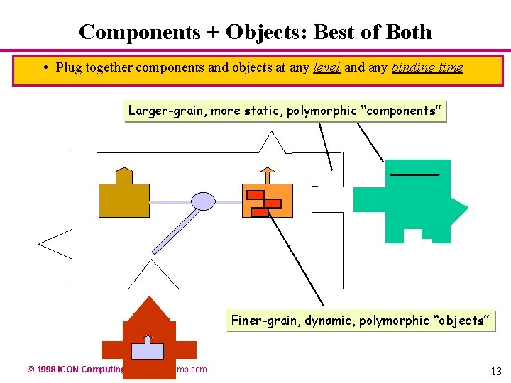 Components + Objects: Best of Both • Plug together components and objects at any Components + Objects: Best of Both • Plug together components and objects at any