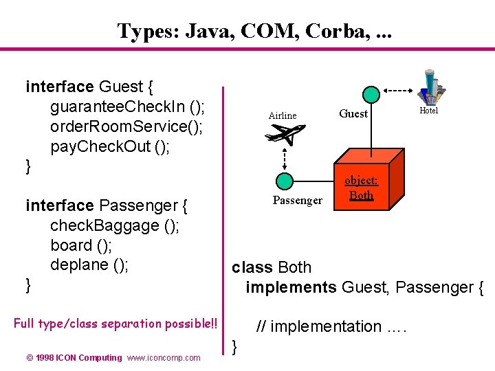Types: Java, COM, Corba, . . . interface Guest { guarantee. Check. In (); Types: Java, COM, Corba, . . . interface Guest { guarantee. Check. In ();