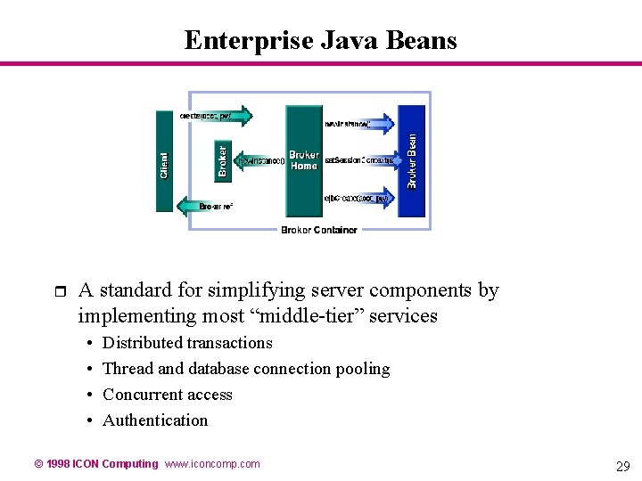 Enterprise Java Beans r A standard for simplifying server components by implementing most “middle-tier” Enterprise Java Beans r A standard for simplifying server components by implementing most “middle-tier”