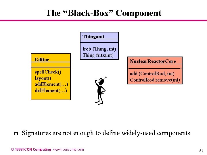 The “Black-Box” Component Thingami Editor frob (Thing, int) Thing fritz(int) spell. Check() layout() add. The “Black-Box” Component Thingami Editor frob (Thing, int) Thing fritz(int) spell. Check() layout() add.
