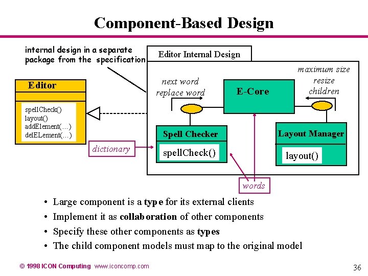 Component-Based Design internal design in a separate package from the specification Editor Internal Design Component-Based Design internal design in a separate package from the specification Editor Internal Design
