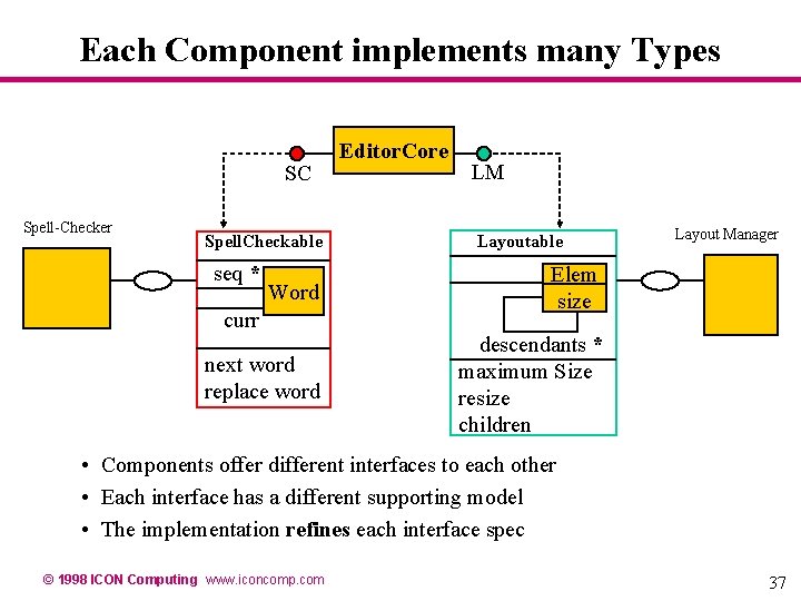 Each Component implements many Types SC Spell-Checker Spell. Checkable seq * Editor. Core LM Each Component implements many Types SC Spell-Checker Spell. Checkable seq * Editor. Core LM