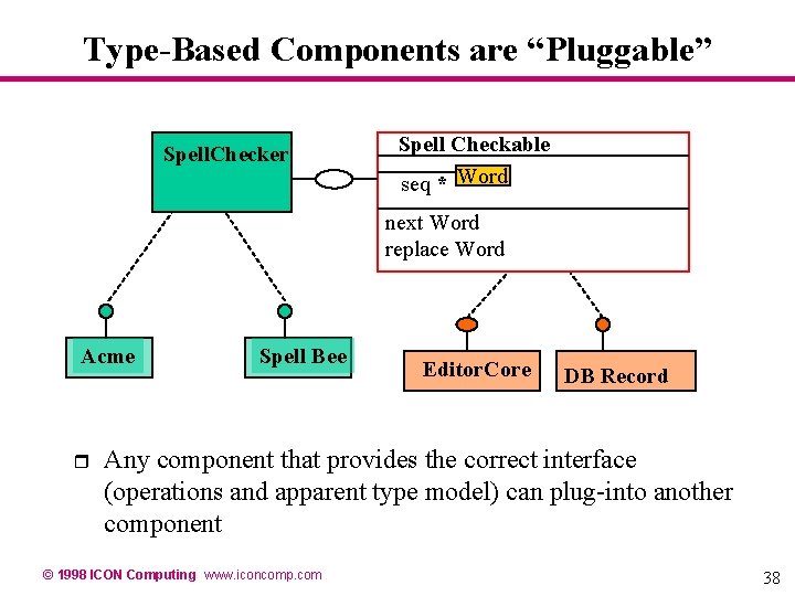 Type-Based Components are “Pluggable” Spell. Checker Spell Checkable seq * Word next Word replace Type-Based Components are “Pluggable” Spell. Checker Spell Checkable seq * Word next Word replace