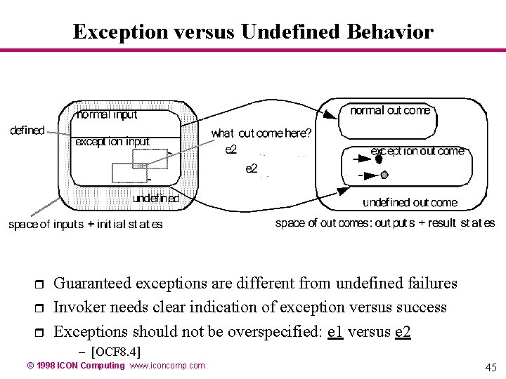 Exception versus Undefined Behavior r Guaranteed exceptions are different from undefined failures Invoker needs Exception versus Undefined Behavior r Guaranteed exceptions are different from undefined failures Invoker needs