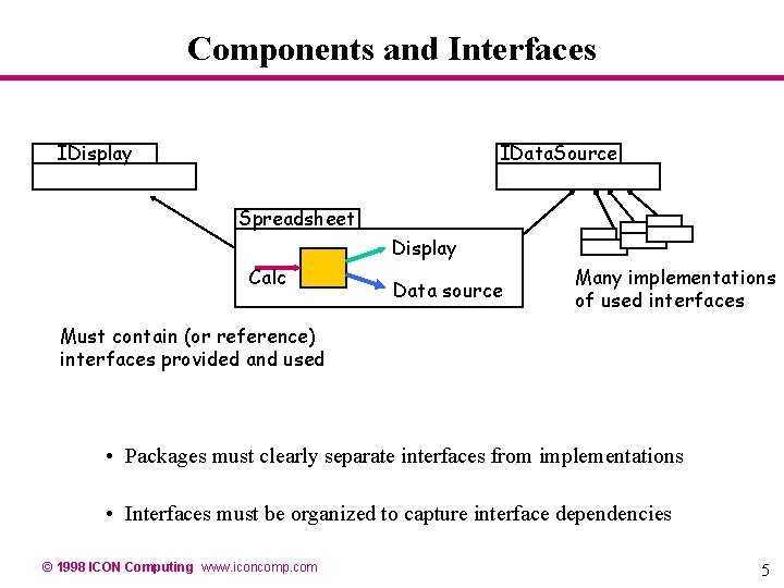 Components and Interfaces IDisplay IData. Source Spreadsheet Display Calc Data source Many implementations of Components and Interfaces IDisplay IData. Source Spreadsheet Display Calc Data source Many implementations of