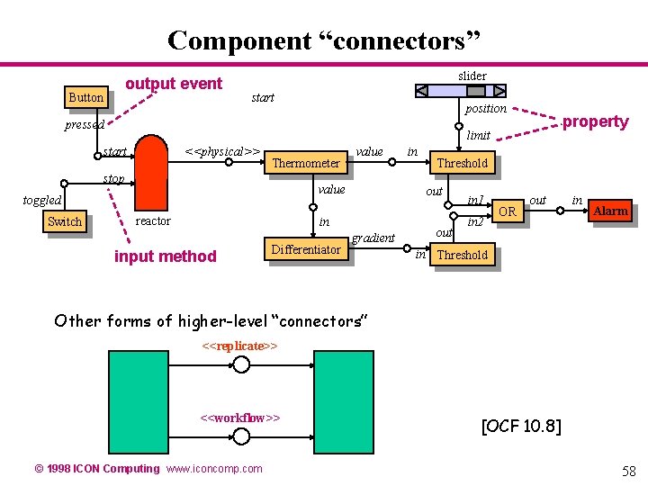 Component “connectors” output event Button slider start position pressed start <<physical>> Thermometer stop value Component “connectors” output event Button slider start position pressed start <<physical>> Thermometer stop value