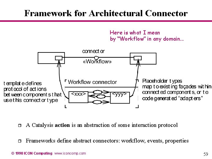 Framework for Architectural Connector Here is what I mean by “Workflow” in any domain. Framework for Architectural Connector Here is what I mean by “Workflow” in any domain.