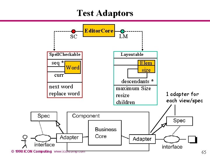 Test Adaptors SC Editor. Core Spell. Checkable seq * LM Layoutable Word Elem size Test Adaptors SC Editor. Core Spell. Checkable seq * LM Layoutable Word Elem size