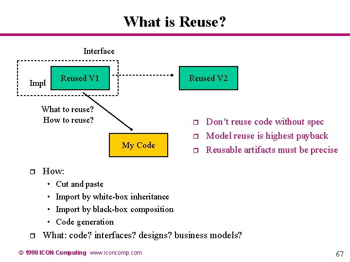 What is Reuse? Interface Reused V 1 Impl Reused V 2 What to reuse? What is Reuse? Interface Reused V 1 Impl Reused V 2 What to reuse?