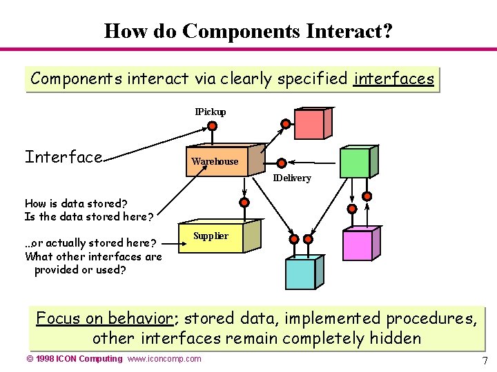 How do Components Interact? Components interact via clearly specified interfaces IPickup Interface Warehouse IDelivery How do Components Interact? Components interact via clearly specified interfaces IPickup Interface Warehouse IDelivery