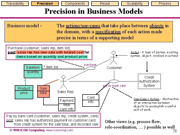 Traceability Precision Components Reuse Scalability Process Precision in Business Models Business model - The Traceability Precision Components Reuse Scalability Process Precision in Business Models Business model - The
