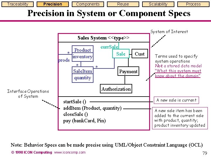 Traceability Precision Components Reuse Scalability Process Precision in System or Component Specs System of Traceability Precision Components Reuse Scalability Process Precision in System or Component Specs System of