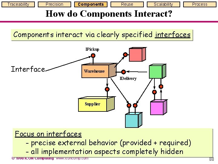 Traceability Precision Components Reuse Scalability Process How do Components Interact? Components interact via clearly Traceability Precision Components Reuse Scalability Process How do Components Interact? Components interact via clearly