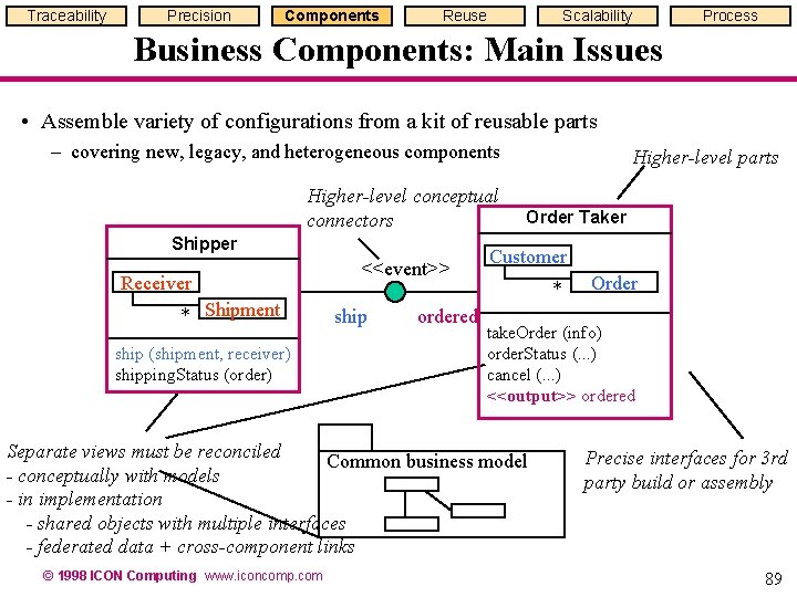 Traceability Precision Components Reuse Scalability Process Business Components: Main Issues • Assemble variety of Traceability Precision Components Reuse Scalability Process Business Components: Main Issues • Assemble variety of
