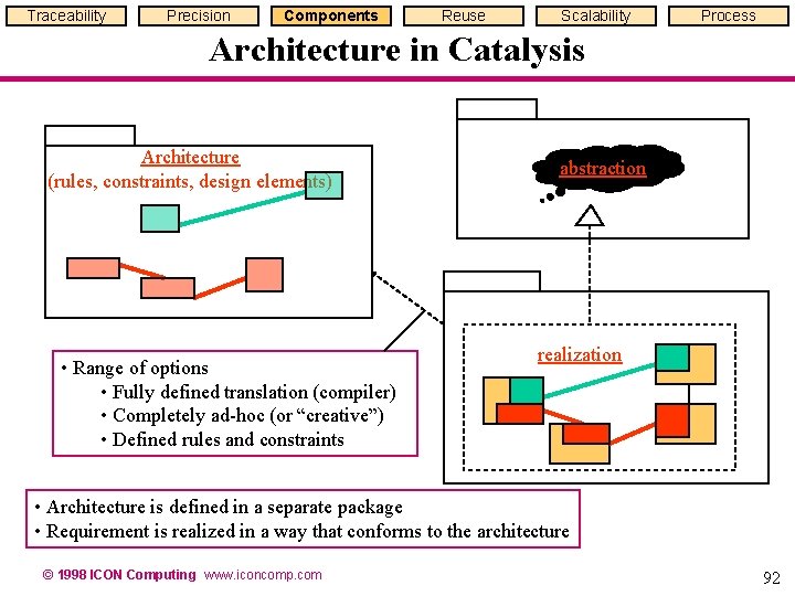 Traceability Precision Components Reuse Scalability Process Architecture in Catalysis Architecture (rules, constraints, design elements) Traceability Precision Components Reuse Scalability Process Architecture in Catalysis Architecture (rules, constraints, design elements)