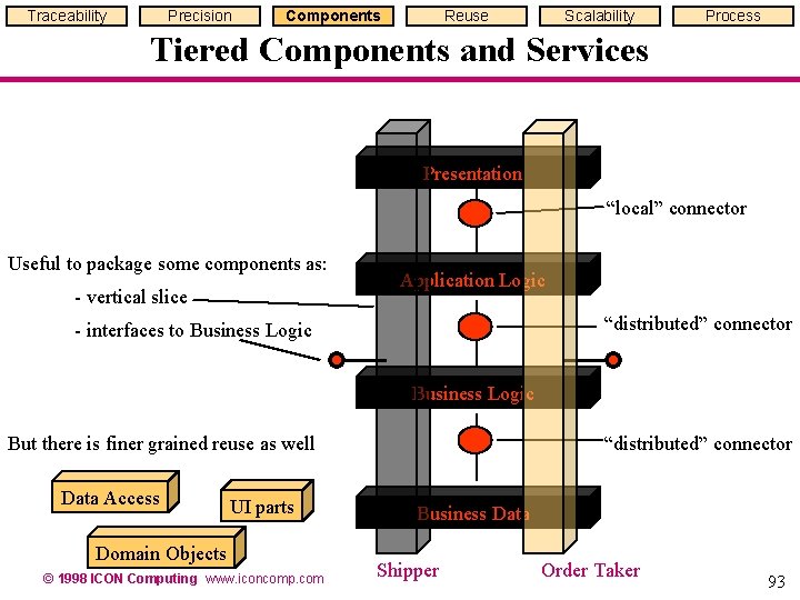 Traceability Precision Components Reuse Scalability Process Tiered Components and Services Presentation “local” connector Useful Traceability Precision Components Reuse Scalability Process Tiered Components and Services Presentation “local” connector Useful