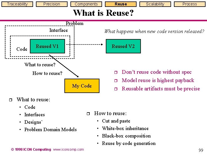 Traceability Precision Components Reuse Scalability Process What is Reuse? Problem Interface Code What happens Traceability Precision Components Reuse Scalability Process What is Reuse? Problem Interface Code What happens