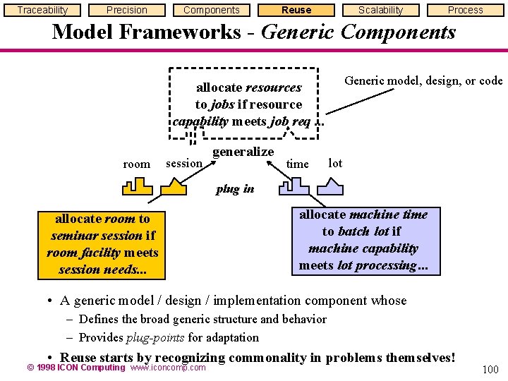 Traceability Precision Components Reuse Scalability Process Model Frameworks - Generic Components Generic model, design, Traceability Precision Components Reuse Scalability Process Model Frameworks - Generic Components Generic model, design,