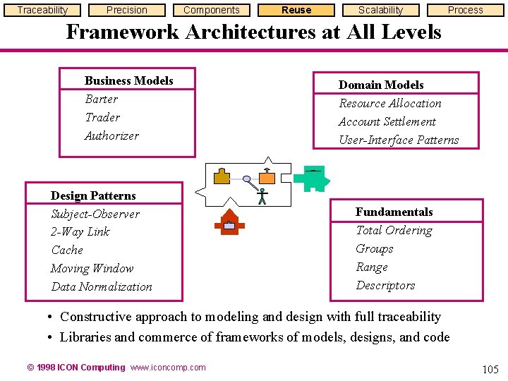 Traceability Precision Components Reuse Scalability Process Framework Architectures at All Levels Business Models Barter Traceability Precision Components Reuse Scalability Process Framework Architectures at All Levels Business Models Barter